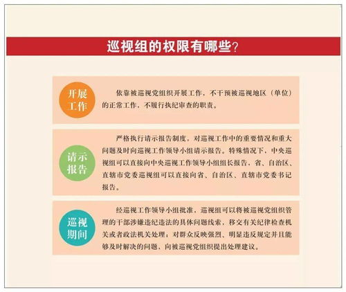 一圖速覽中央巡視 核心內容與創(chuàng)新方式全解析
