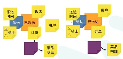 架構師篇9 從事件風暴到微服務設計的落地過程——以數(shù)字內容制作服務為例