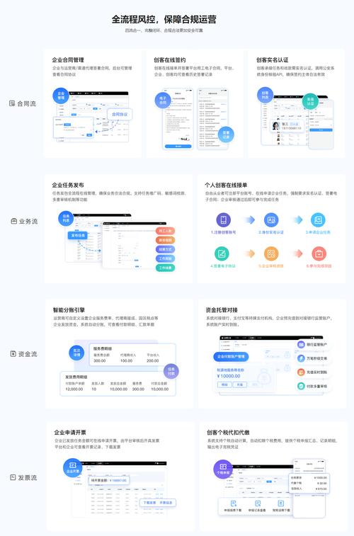 靈活用工與勞務(wù)外包到底差在哪？一文看懂模式對(duì)照與勞務(wù)服務(wù)實(shí)質(zhì)