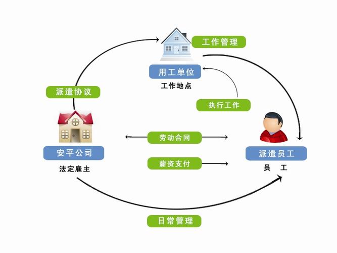 朝陽(yáng)安平勞務(wù)服務(wù) 專(zhuān)業(yè)勞務(wù)派遣與人力資源解決方案